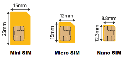 taille des cartes SIM